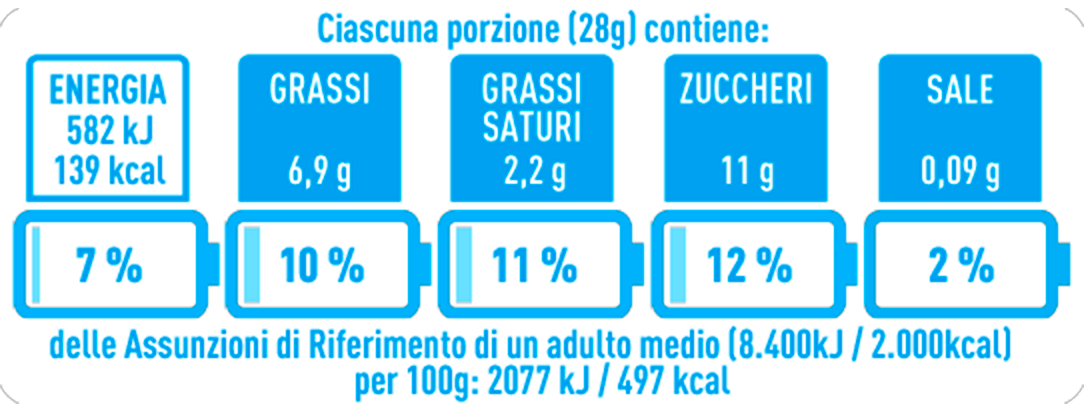 Nutrinform Battery per Biscocrema Pan di Stelle