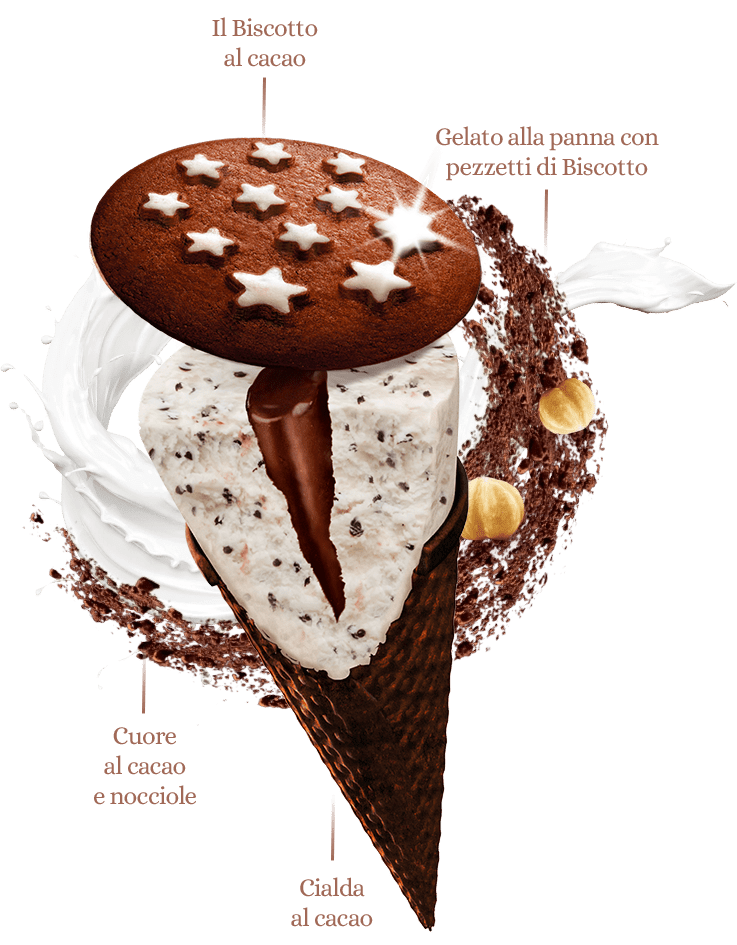 Cono Gelato Cono Gelato